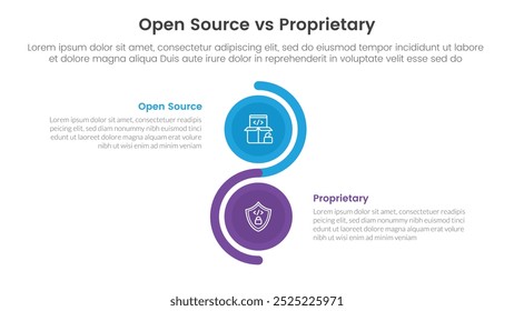 conceito de comparação de software livre versus proprietário para banner de modelo infográfico com onda de pilha em círculo vertical com vetor de informações de lista de dois pontos