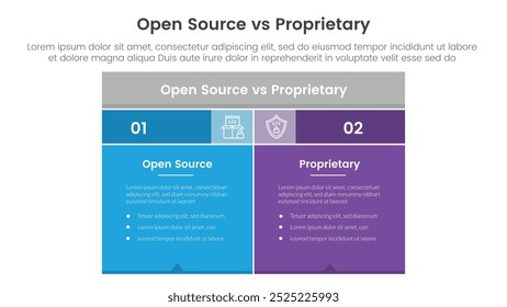 open source vs proprietary software comparison concept for infographic template banner with box table with fullcolor background block with two point list information vector