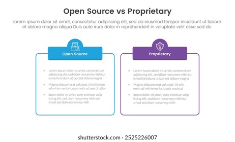 conceito de comparação de software de código aberto versus proprietário para banner de modelo infográfico com tabela de caixa de contorno com vetor de informações de lista de dois pontos