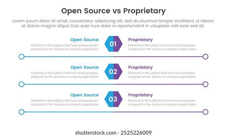 conceito de comparação de software de código aberto vs. proprietário para banner de modelo infográfico com hexágono e círculo longo com vetor de informações de lista de dois pontos