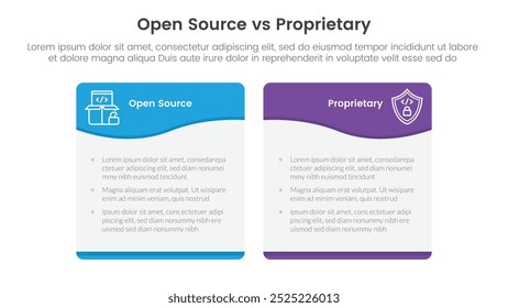 conceito de comparação de software de código aberto vs. proprietário para banner modelo infográfico com caixa de tabela curva de espiral de onda com vetor de informações de lista de dois pontos