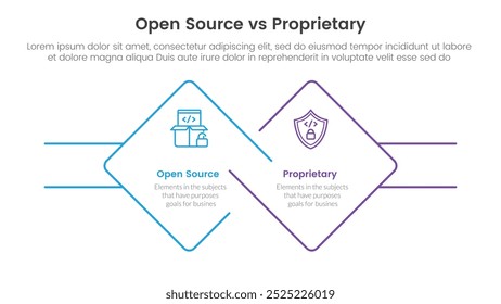 open source vs proprietary software comparison concept for infographic template banner with diamond outline shape and rectangle with two point list information vector