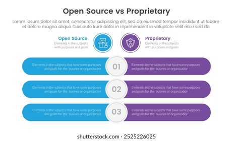 open source vs proprietary software comparison concept for infographic template banner with round rectangle bar opposite with two point list information vector