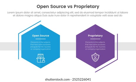 Concepto de comparación de software de código abierto vs propietario para Anuncio de Plantilla de infografía con contorno de decoración de forma hexagonal con lista de dos puntos Información Vector