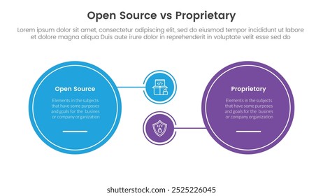 open source vs proprietary software comparison concept for infographic template banner with big circle and small linked with two point list information vector