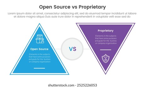 open source vs proprietary software comparison concept for infographic template banner with triangle shape reverse with two point list information vector