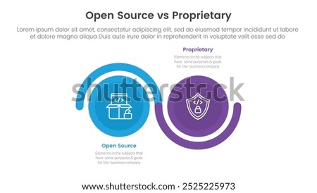 open source vs proprietary software comparison concept for infographic template banner with big circle wave up and down with two point list information vector