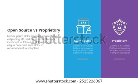 open source vs proprietary software comparison concept for infographic template banner with big column banner on right layout with two point list information vector