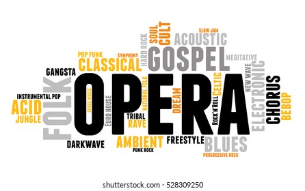 Opera. Word cloud, type font, white background. Music concept.