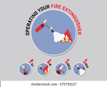 Operating of Fire Extinguisher