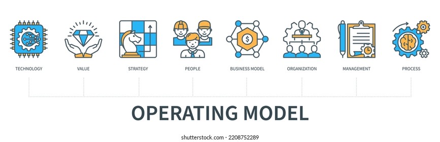 Concepto de modelo operativo con iconos. Tecnología, valor, estrategia, personas, modelo de negocio, organización, gestión, proceso. Cartel comercial. Infografía vectorial web con un estilo mínimo de línea plana