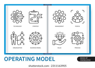 Operating model infographics elements set. Technology, value, strategy, people, business model, organization, management, process. Web vector linear icons collection