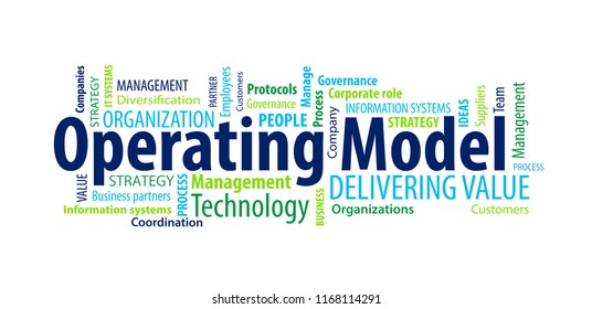 Operating Model Word Cloud