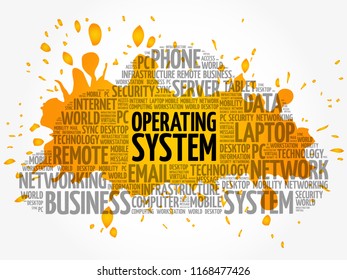Operating System word cloud, technology concept background