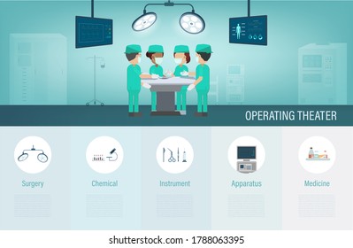 Operating theater infographic with surgeons and patient. Flat design vector illustration.
