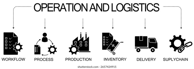 Conceito de ilustração de vetor de ícone de banner de operação e logística com fluxo de trabalho, processo, produção, inventário, entrega, cadeia de suprimentos