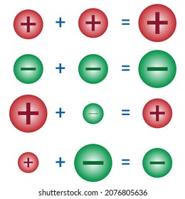 Operation Of Signed Numbers. Addition Sign Rules In Mathematics