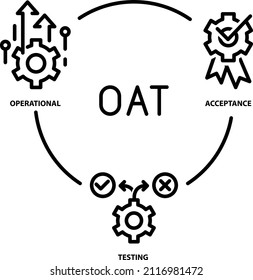 Operational Acceptance Testing (OAT) ,vector icon