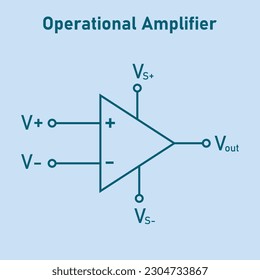Operational amplifier symbol in physics. Op amp schematic symbol. Vector illustration isolated on white background.
