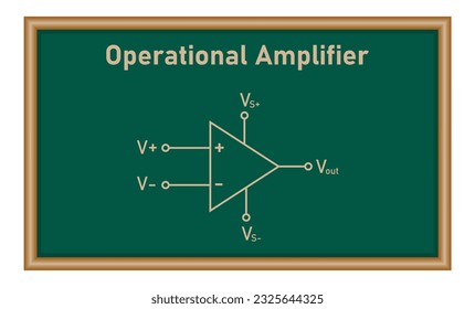 Operational amplifier symbol in physics. Op amp schematic symbol. Physics resources for teachers and students.