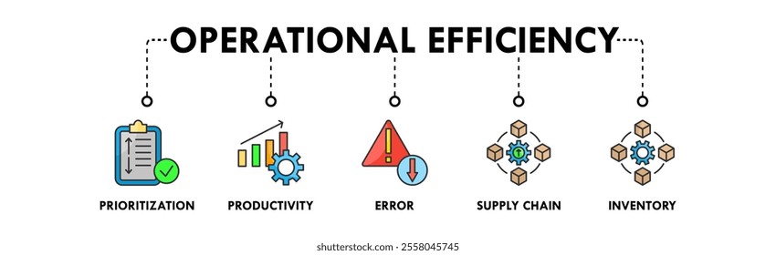 Operational Efficiency banner web icon illustration concept with icon of prioritization, productivity, error, supply chain, and inventory