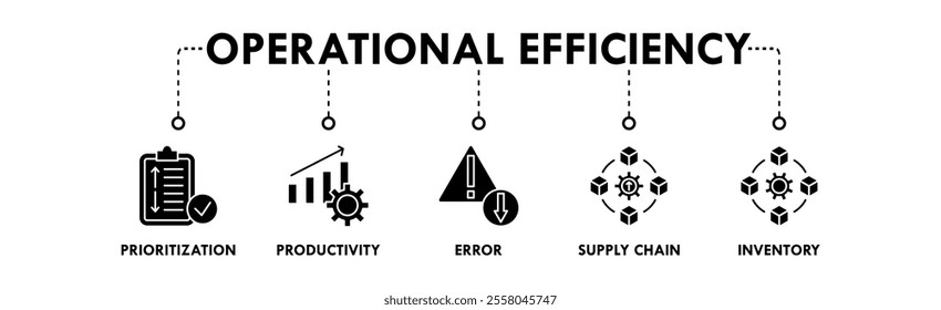 Operational Efficiency banner web icon illustration concept with icon of prioritization, productivity, error, supply chain, and inventory