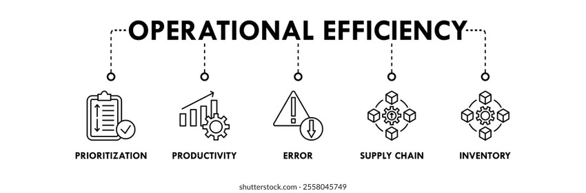 Operational Efficiency banner web icon illustration concept with icon of prioritization, productivity, error, supply chain, and inventory