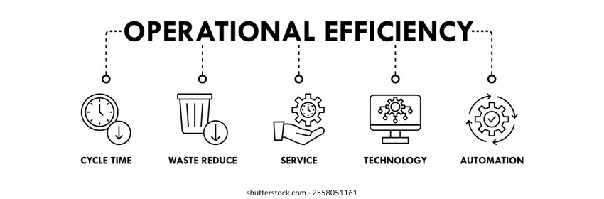 Operational Efficiency banner web icon illustration concept with icon of cycle time, waste reduce, service, technology, and automation
