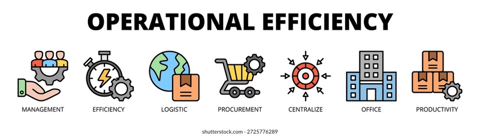 Concepto de Ilustración vectorial de íconos de Anuncio de Web de eficiencia operacional para la optimización del flujo de trabajo con íconos de gestión, eficiencia, logística, adquisiciones, centralización, oficina y productividad.