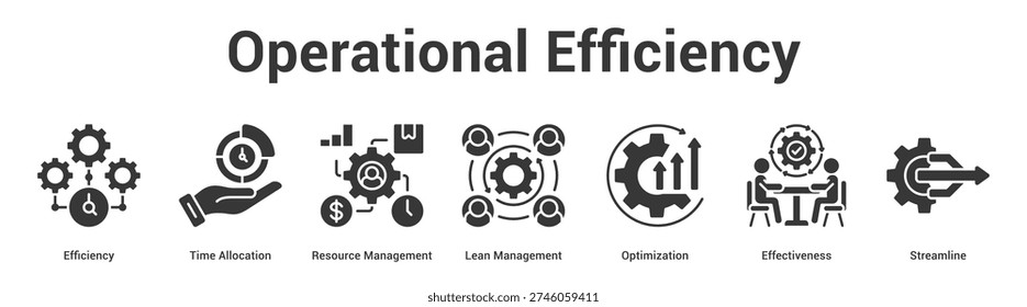 Operational Efficiency web banner icon set vector illustration concept for business with icon of Efficiency, Time Allocation, Resource Management, Lean Management, Optimizati.