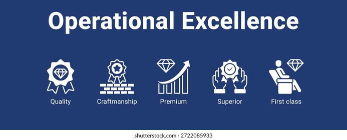 Operational Excellence Web-Banner Symbol Vektorgrafik-Konzept für Unternehmen mit Symbol für Qualität, Handwerk, Premium, Superior.