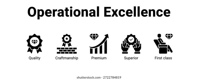 Operational Excellence Web-Banner Symbol Vektorgrafik-Konzept für Unternehmen mit Symbol für Qualität, Handwerk, Premium, Superior.