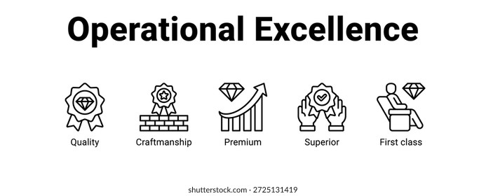 Excelencia operacional concepto de Ilustración vectorial de Anuncio de Web para negocios con ícono de calidad, artesanía, Premium, superior.