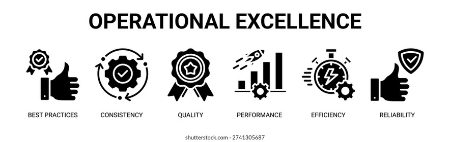 Operational Excellence web banner icon vector illustration concept with icons of best practices, consistency, quality, performance, efficiency, and reliability.