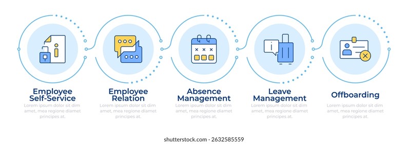 Operational HR infographic 5 steps. Employee lifecycle controlling department. Workforces. Flow chart infochart. Editable vector info graphics icons