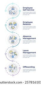 Operational HR infographic vertical sequence. Employee lifecycle controlling department. Visualization infochart with 5 steps. Circles workflow