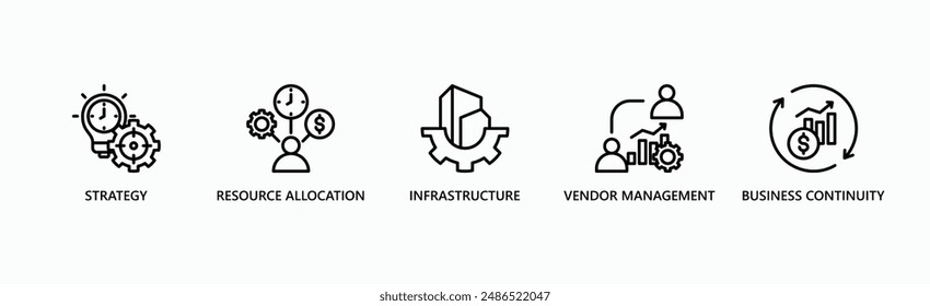 Operational Management Banner Web Icon Vektorillustration Concept mit Icon of Strategy, Resource Allocation, Infrastructure, Vendor Management, Business Continuity