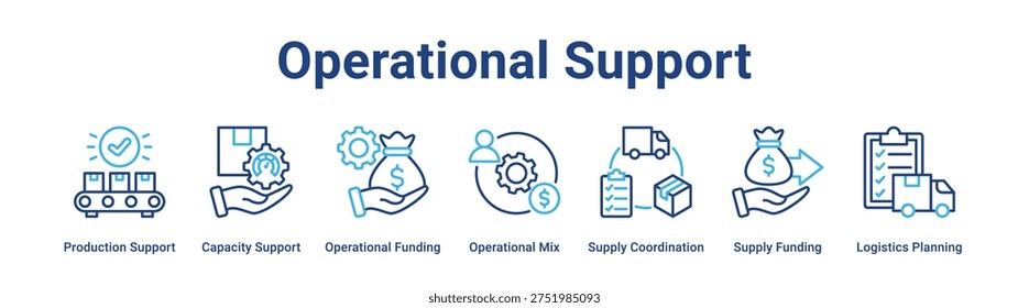 Operational Support web banner icon vector illustration concept for industry with icon of Production Support, Capacity Support, Operational Funding, Operational Mix, Supply Coordination, Supply.