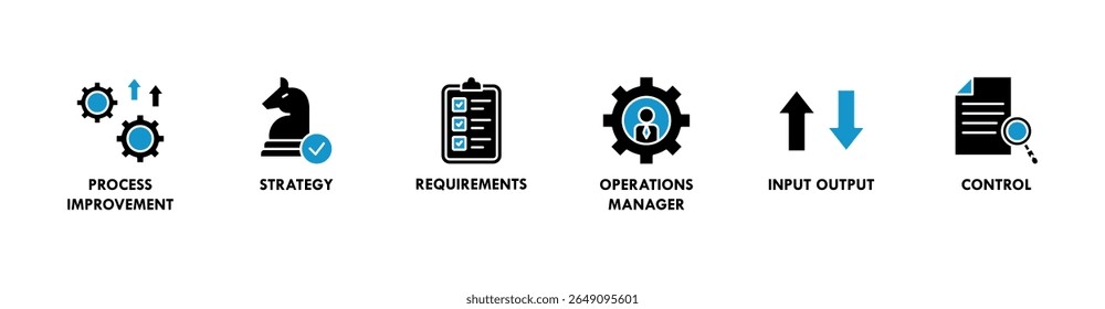 Operations management banner web icon vector illustration concept with icon of process improvement, strategy, requirements, operations manager, input output and control