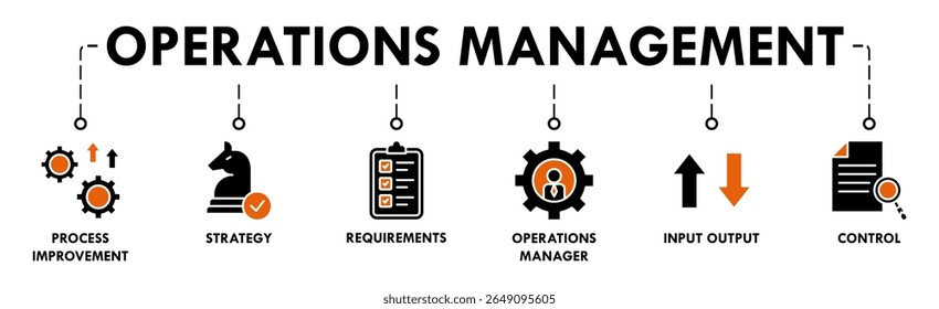 Concepto de Ilustración vectorial del icono del Web del Anuncio de la gestión de operaciones con el icono del mejoramiento del proceso, estrategia, requisitos, gerente de operaciones, salida de la entrada y control