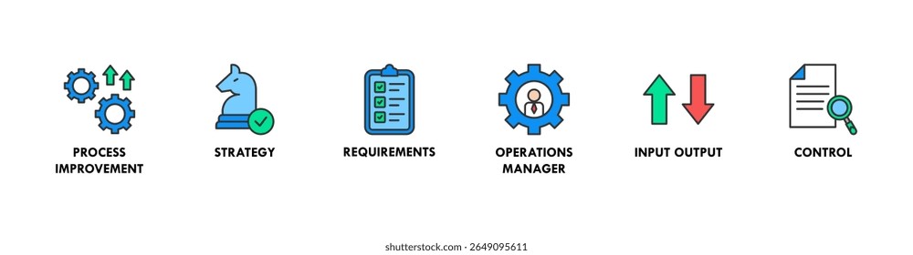 Operations management banner web icon vector illustration concept with icon of process improvement, strategy, requirements, operations manager, input output and control