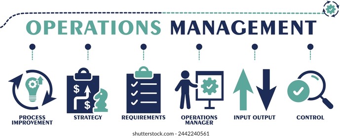 Operations management banner web solid icons. Vector illustration concept including icon as process improvement, strategy, requirements, operations manager, input output and control