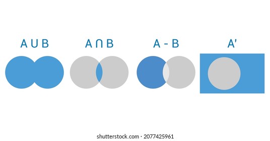 operations of sets using venn diagram in mathematics