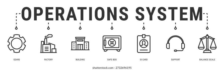 Operations System-Webbanner-Symbol, Vektorgrafik mit Zahnrädern, Fabrik, Gebäude, Safe Box, ID-Karte und Support