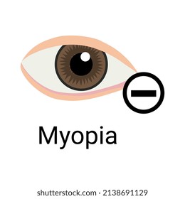 Ophthalmic eye care test composition with isolated image of human eye with minus sign and text myopia vector illustration