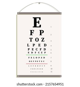 La tabla de pruebas de agudeza visual del oftalmólogo es un conjunto estándar de diagnósticos de visión