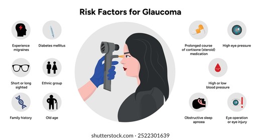 Ophthalmology eye testing and risk factors for glaucoma