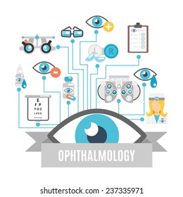 Ophthalmology flat concept with oculist decorative icons set vector illustration