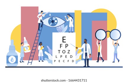 Ophthalmology flat vector concept image with doctor examining the sight, prescribing eye drops and spectacles. Medical poster on white background