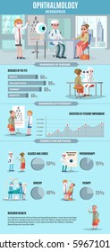 Ophthalmology infographic concept with doctors patients eye diseases sight diagnostic methods and ways of medical treatment vector illustration